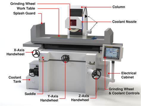 cnc grinding machines manufacturers|technical grinding machining website.